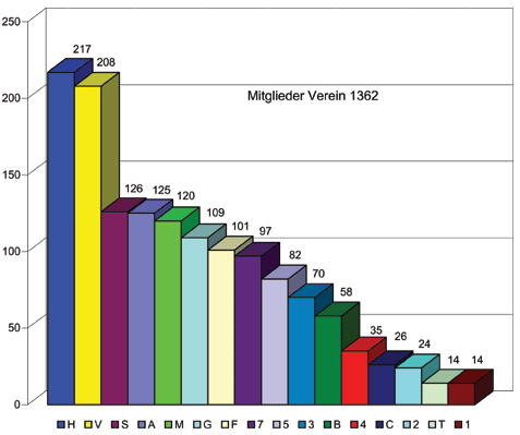 statistik1.gif